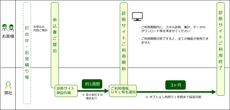 ご利用の流れ図