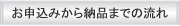 ���\���݂���[�i�܂ł̗���