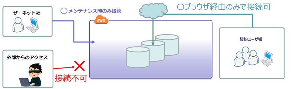 安心のセキュリティ